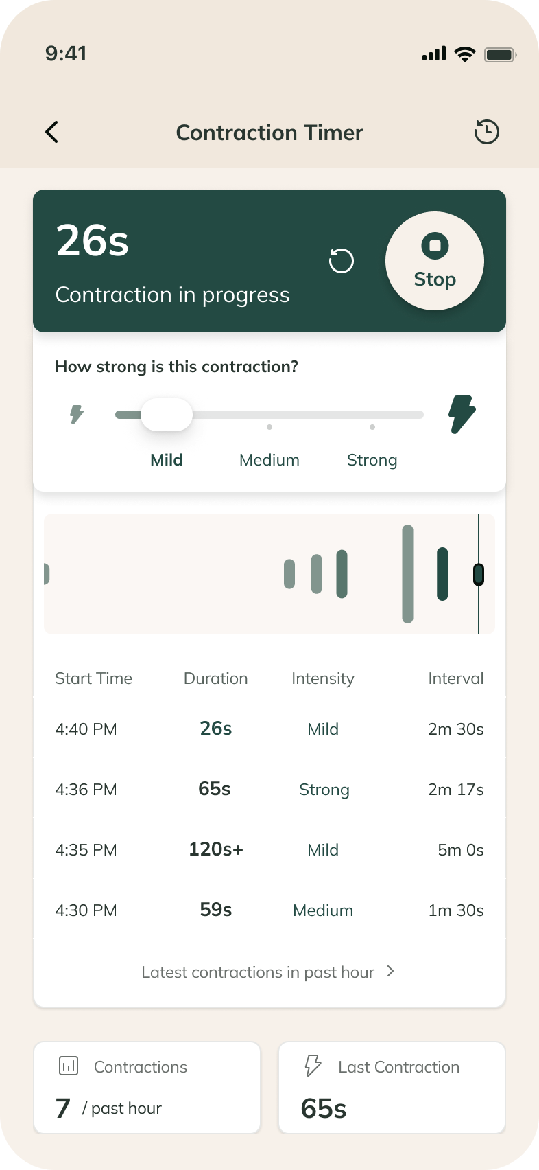Contraction Timer active session with duration, intensity control, recent contractions and session summaries.